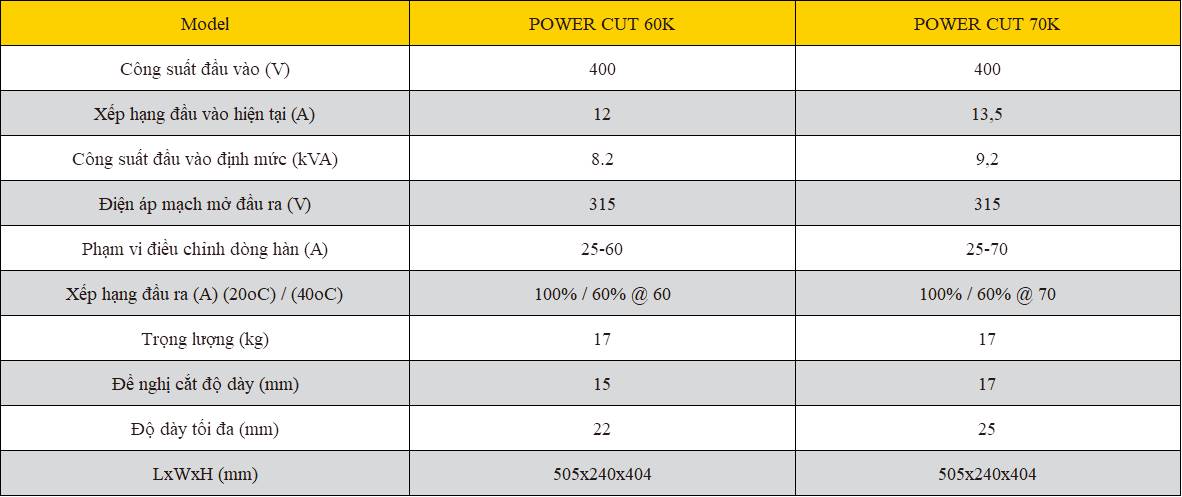Model POWER CUT 60K POWER CUT 70K Công suất đầu vào (V) 400 400 Xếp hạng đầu vào hiện tại (A) 12 13,5 Công suất đầu vào định mức (kVA) 8.2 9,2 Điện áp mạch mở đầu ra (V) 315 315 Phạm vi điều chỉnh dòng hàn (A) 25-60 25-70 Xếp hạng đầu ra (A) (20oC) / (40oC) 100% / 60% @ 60 100% / 60% @ 70 Trọng lượng (kg) 17 17 Đề nghị cắt độ dày (mm) 15 17 Độ dày tối đa (mm) 22 25 LxWxH (mm) 505x240x404 505x240x404MÁY HÀN HUGONG 60K/70K